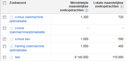 Cursus zoekmachine optimalisatie